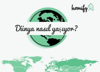 Hangi ülke nasıl yaşıyor