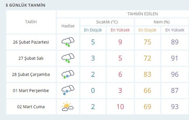 istanbula ne zaman kar yağacak